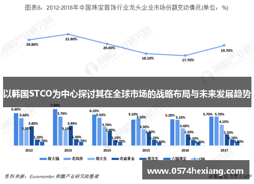 以韩国STCO为中心探讨其在全球市场的战略布局与未来发展趋势