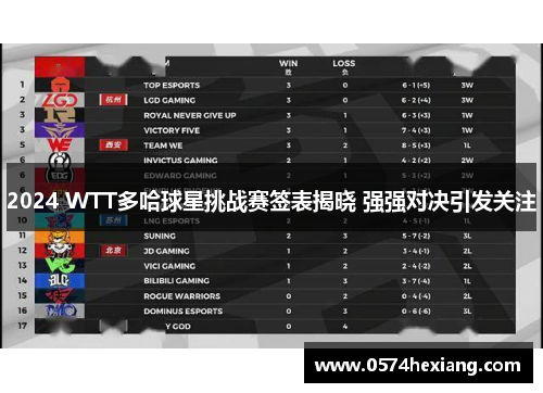 2024 WTT多哈球星挑战赛签表揭晓 强强对决引发关注